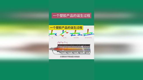 一個塑膠產品的誕生過程 注塑 微注塑平臺